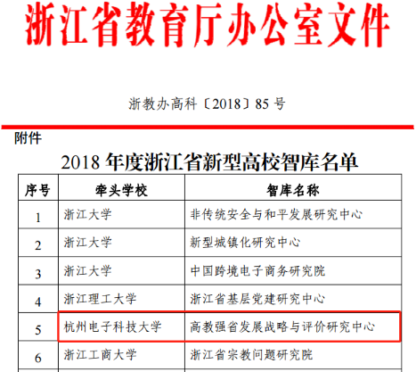 【2018】10.8中国科教评价研究院高教强省发展战略与评价研究中心获批2018年度浙江省新型高校智库